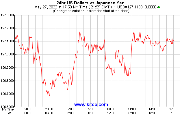 关于日元兑美元汇率走势最新预测的信息