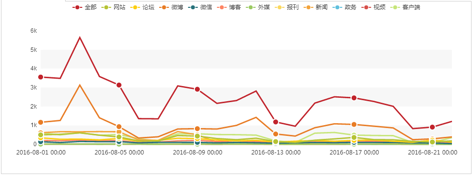 明日股市走势预测十大_预测明日股市行情大盘走势