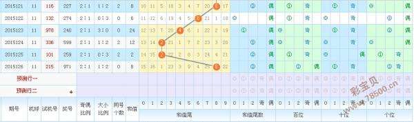 3D走势图牛筋3D试机号_3d走势图综合版今天试机号