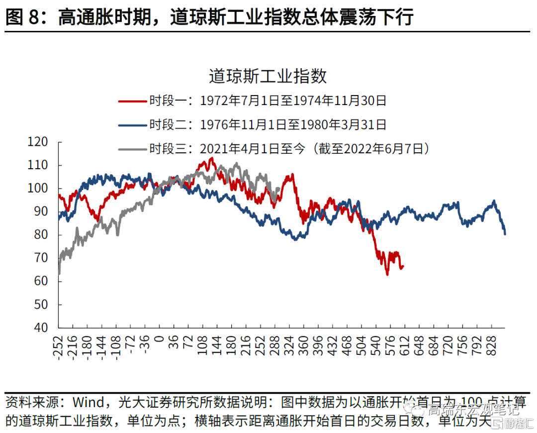 美国第一次加息前后股市走势_美国每次加息结束后中国股市都会来牛市吗