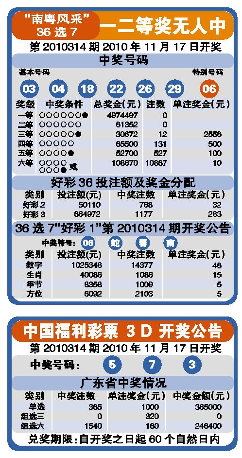 3的来开奖公告大星网走势图的简单介绍