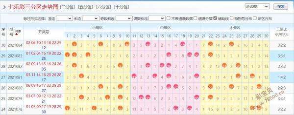 七乐彩号码走势图综合_七乐彩号码基本走势图新浪爱彩