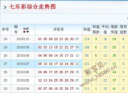 七乐彩号码走势图综合_七乐彩号码基本走势图新浪爱彩