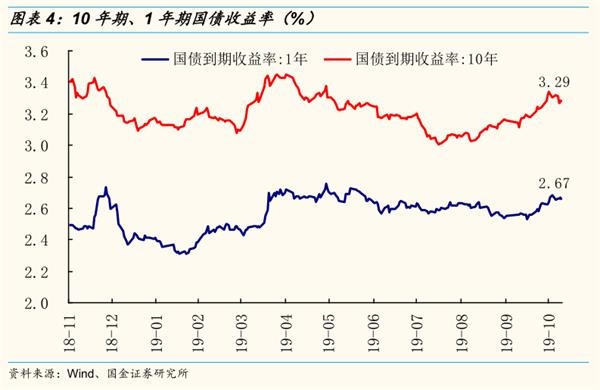 准备再融资的股票走势如何_融资一直买入的股票后期走势