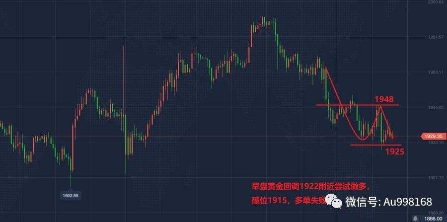 9月23日纸黄金走势分析_今日纸黄金走势分析最新消息