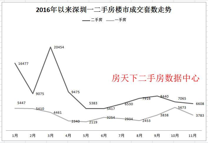 2016南宁楼市走势_南宁2017年房价走势图