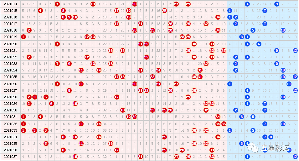 超级大乐透走势图500_超级大乐透走势图表带坐标连线图