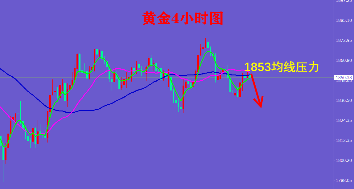 5月5日黄金白银走势_今日黄金白银最新走势预测分析