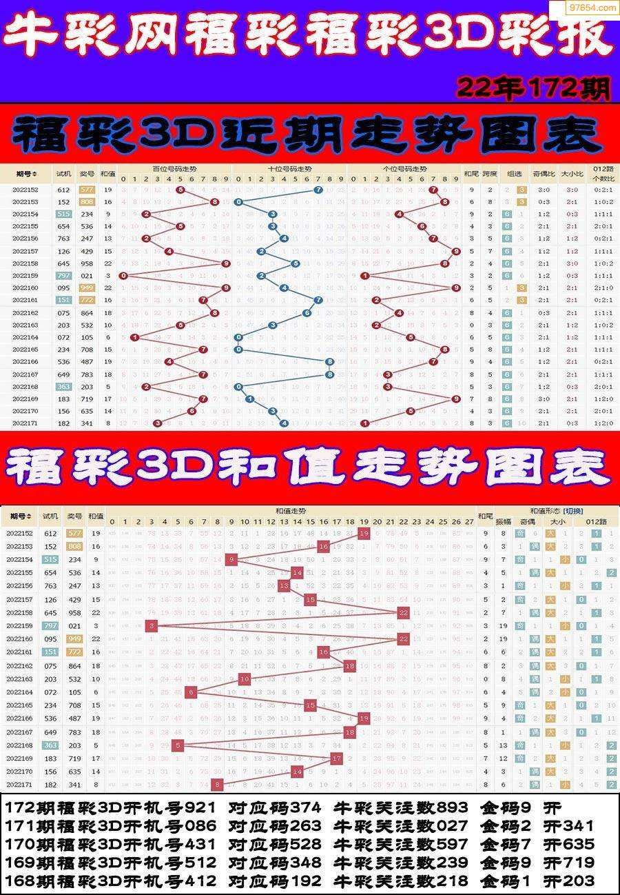 3d历史走势图带连线图表_3d带连线走势图专业版,新版历史走试图