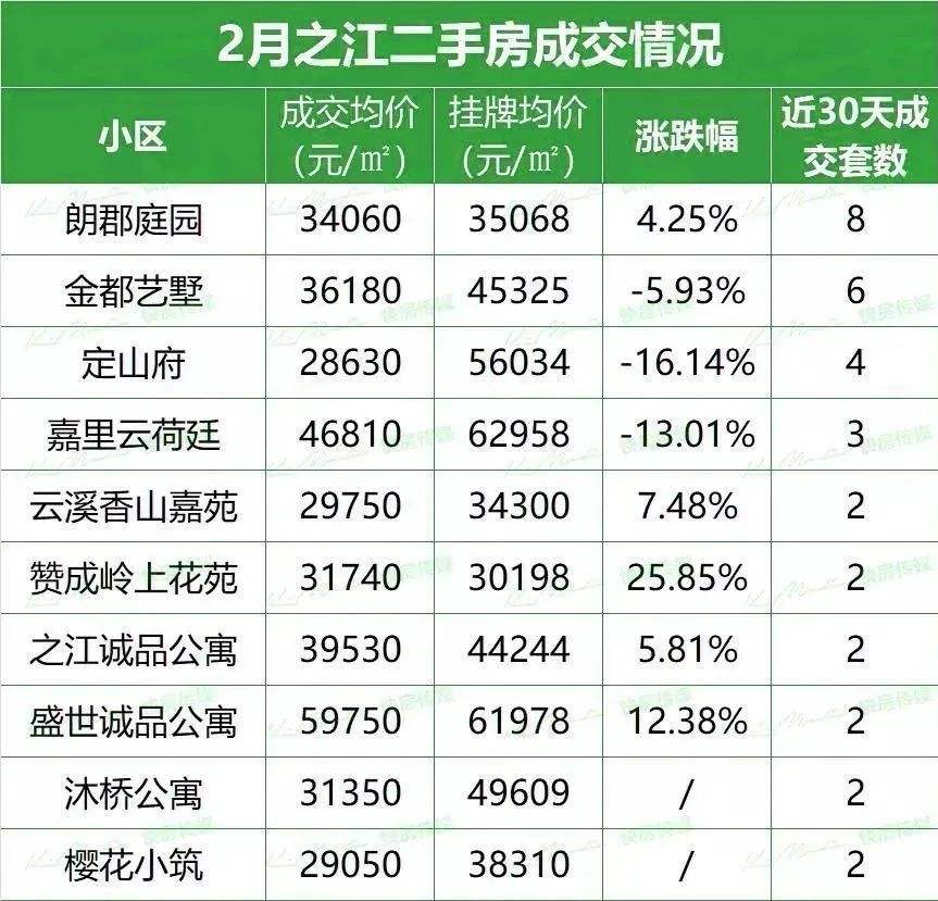 杭州二手房价格走势图_杭州二手房价格最新走势图