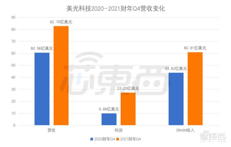 2021年四季度汇率走势分析_2021年4月美元汇率走势分析