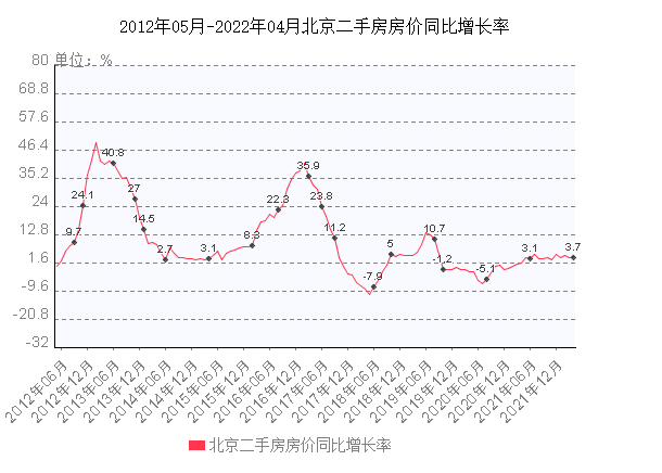 北京今日房价走势分析_今日北京房价实时走势图