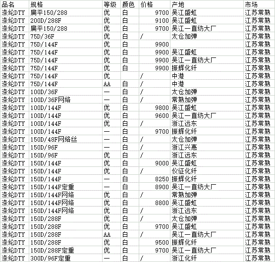 金山区原料纺织品价格走势的简单介绍