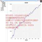 关于国际氧化锆价格走势图的信息