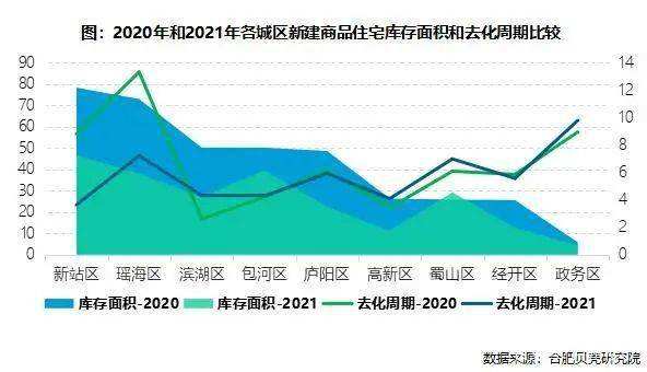 南京市区房价2022走势预测_南京房价2020房价走势最新消息