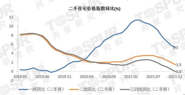 南京市区房价2022走势预测_南京房价2020房价走势最新消息