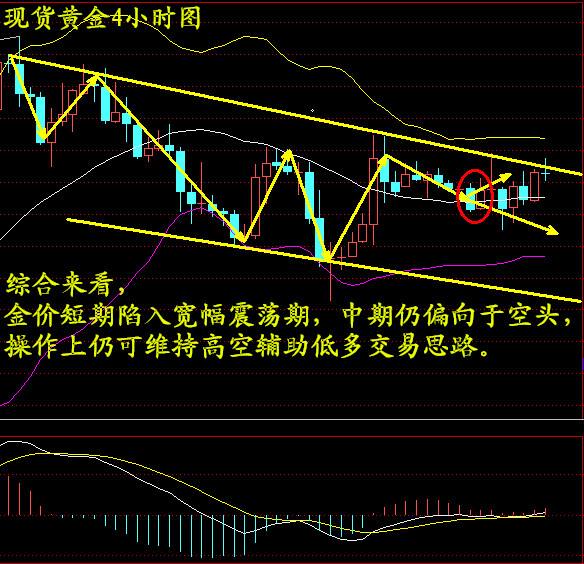 1.20今日黄金分析走势龙讯_今日黄金最新走势预测分析122