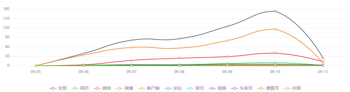 呼和浩特2011年走势图_呼和浩特2016年房价走势图