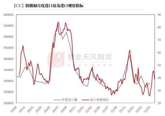 上海口碑好的铜件价格走势的简单介绍