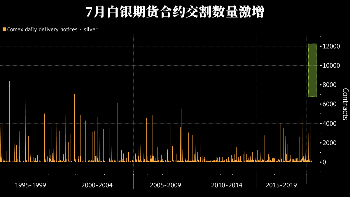 纽约白银期货实时走势_纽约白银期货实时行情手机新浪网