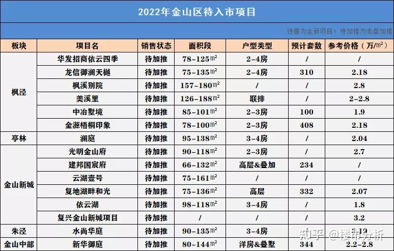 2022年上海临港房价走势_上海浦东临港房价走势最新消息2021