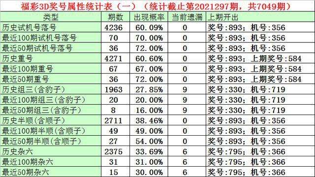 福彩三地千禧试机号走势图_福彩三地今天试机号是多少千禧