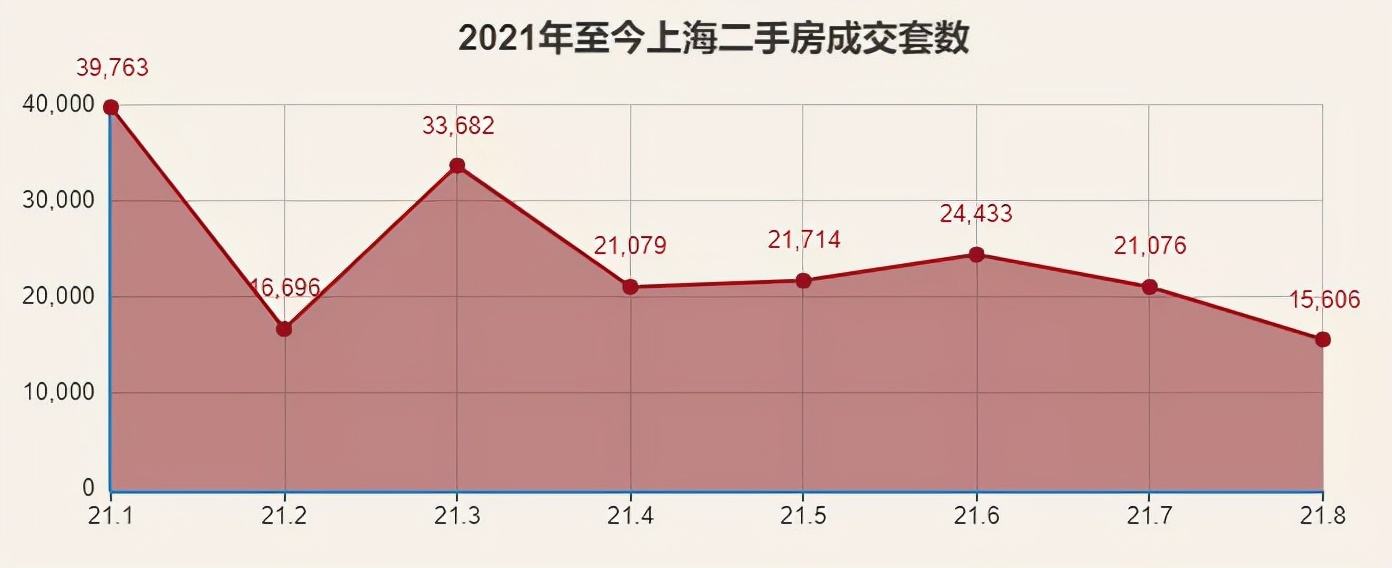 包含海珠区德盛苑二手房价最新走势的词条