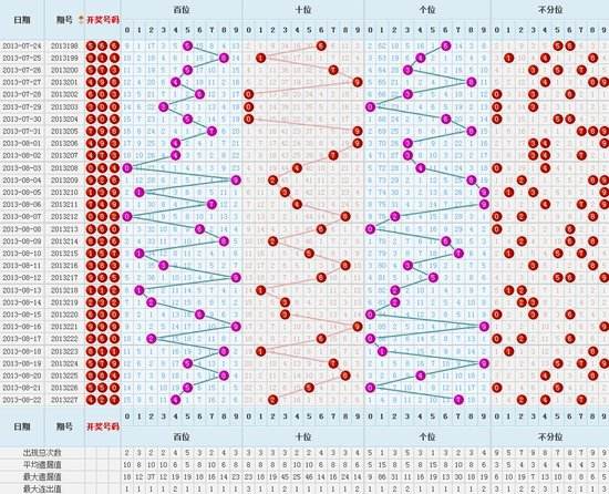 3d双色球走势图(综合版)_3d综合版走势图综合版双色球