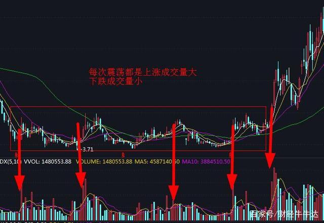 看彩票走势的方法有几种的简单介绍