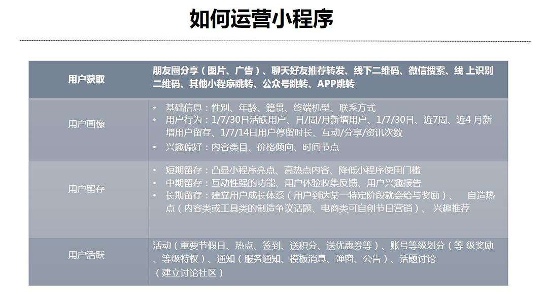 最火的黑客小程序教程的简单介绍