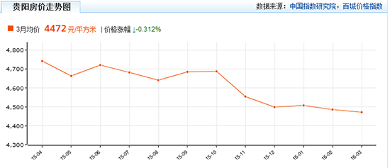 包含涿鹿县山水御园新房房价走势的词条