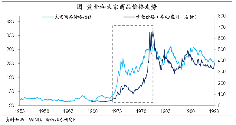 黄金价格走势20202021_黄金价格走势2020下半年跌不跌