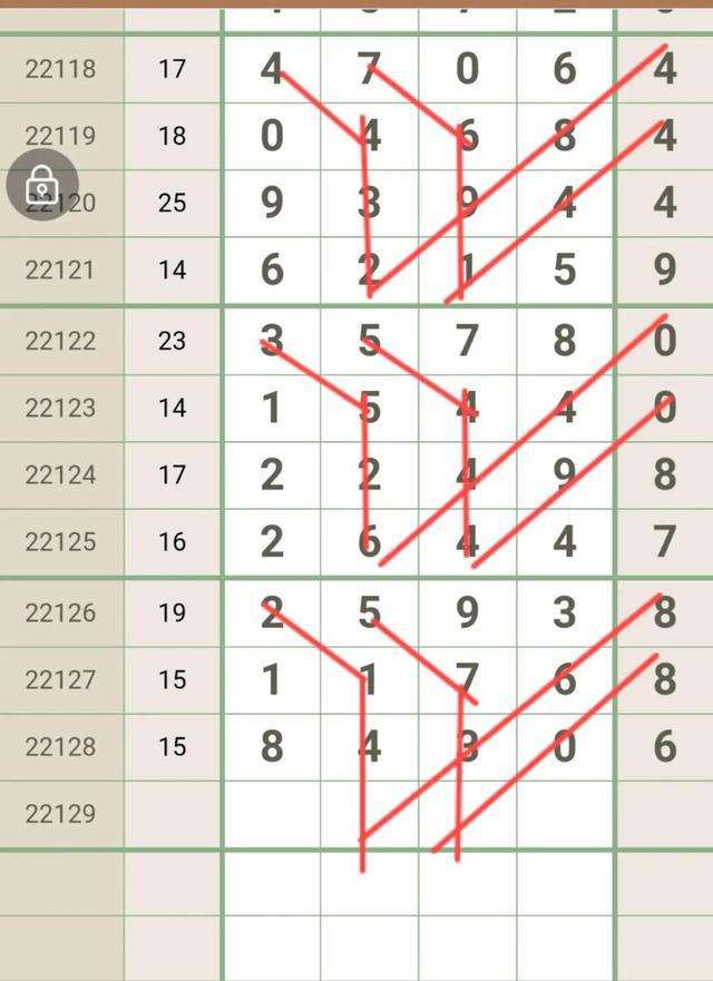 22129期排列五走势图的简单介绍