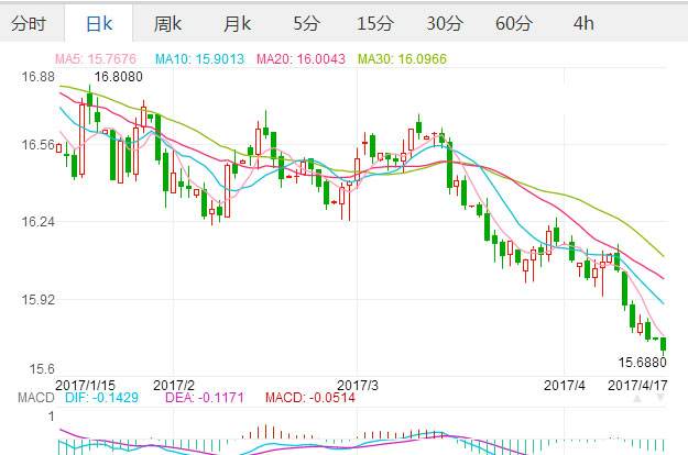 2019日元汇率走势预测_2019年2020年日元汇率走势预测