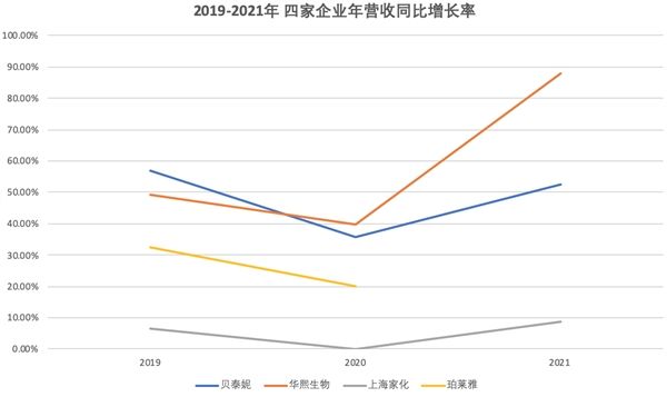 关于华熙生物明日走势分析的信息