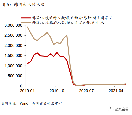 2022年国际海运价格走势_2021年国际5月海运价格走势