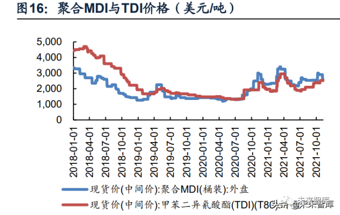 2022年国际海运价格走势_2021年国际5月海运价格走势