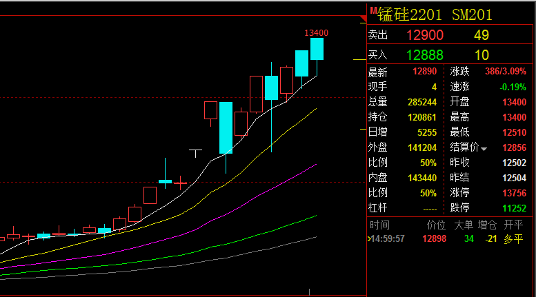 硅铁主力期货实时行情走势的简单介绍