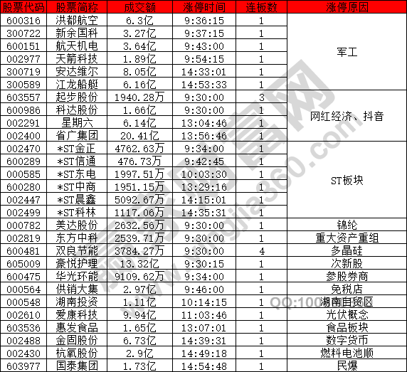 洪都航空9月3日后的走势的简单介绍