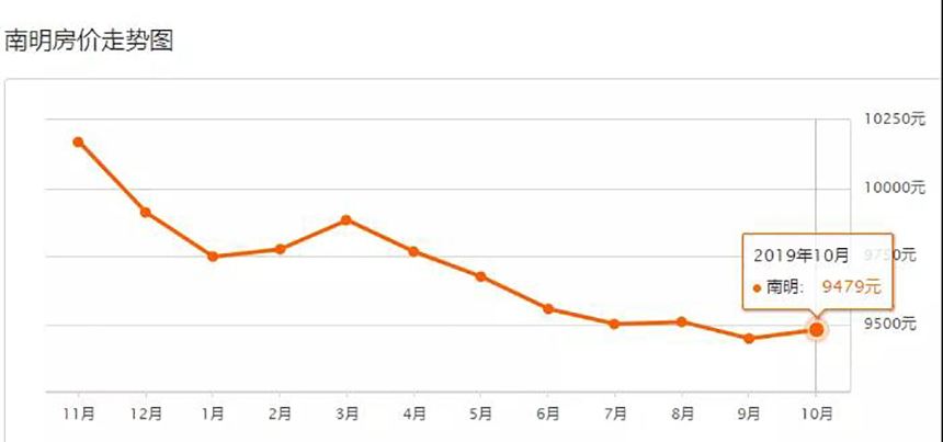 贵阳未来五年内房价走势_贵阳未来5年房价走势预测