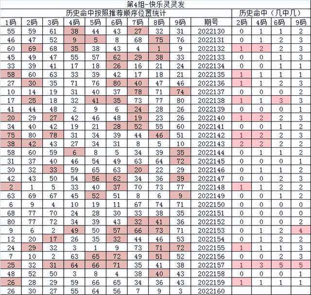 浙江省快乐12的走势图_浙江福彩快乐12走势图基本走势