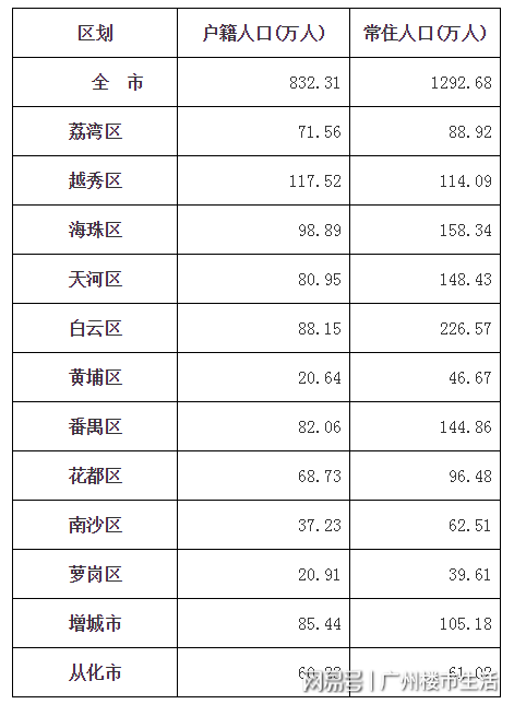 番禺区二十年房价走势_广州番禺房价走势最新消息