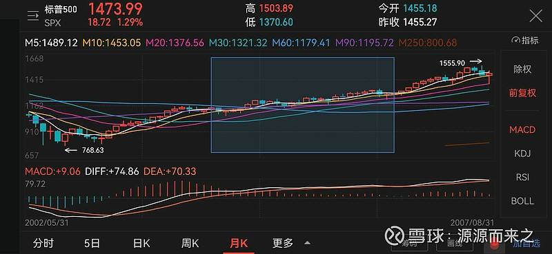 美国加息后资源类股票走势_美国加息第二天股票市场走势