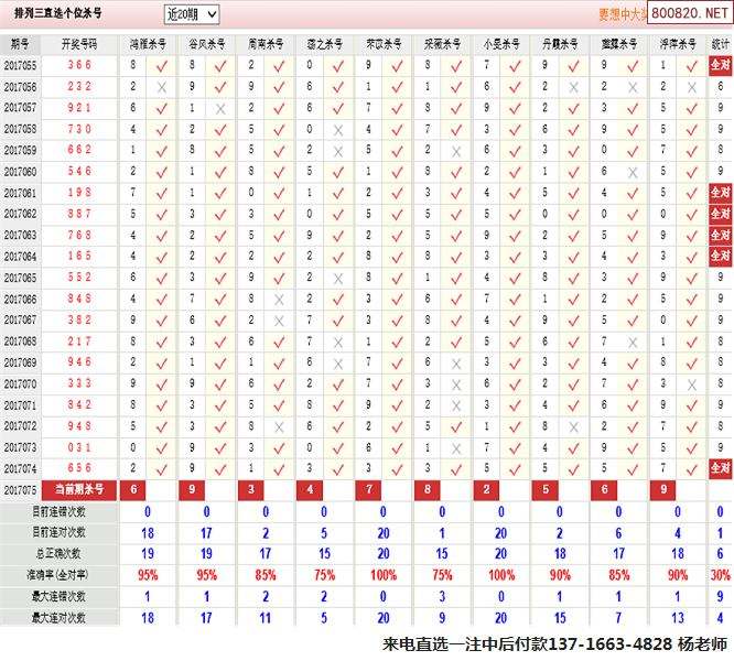 关于体彩排列三跨和值走势图彩吧助手的信息