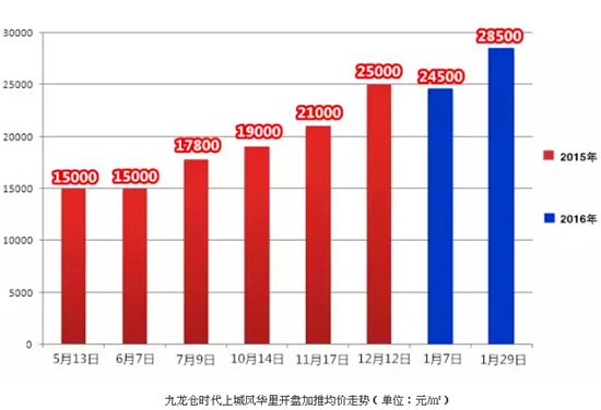 苏州2月房价走势2017_苏州二手房房价走势最新消息