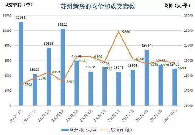 苏州2月房价走势2017_苏州二手房房价走势最新消息