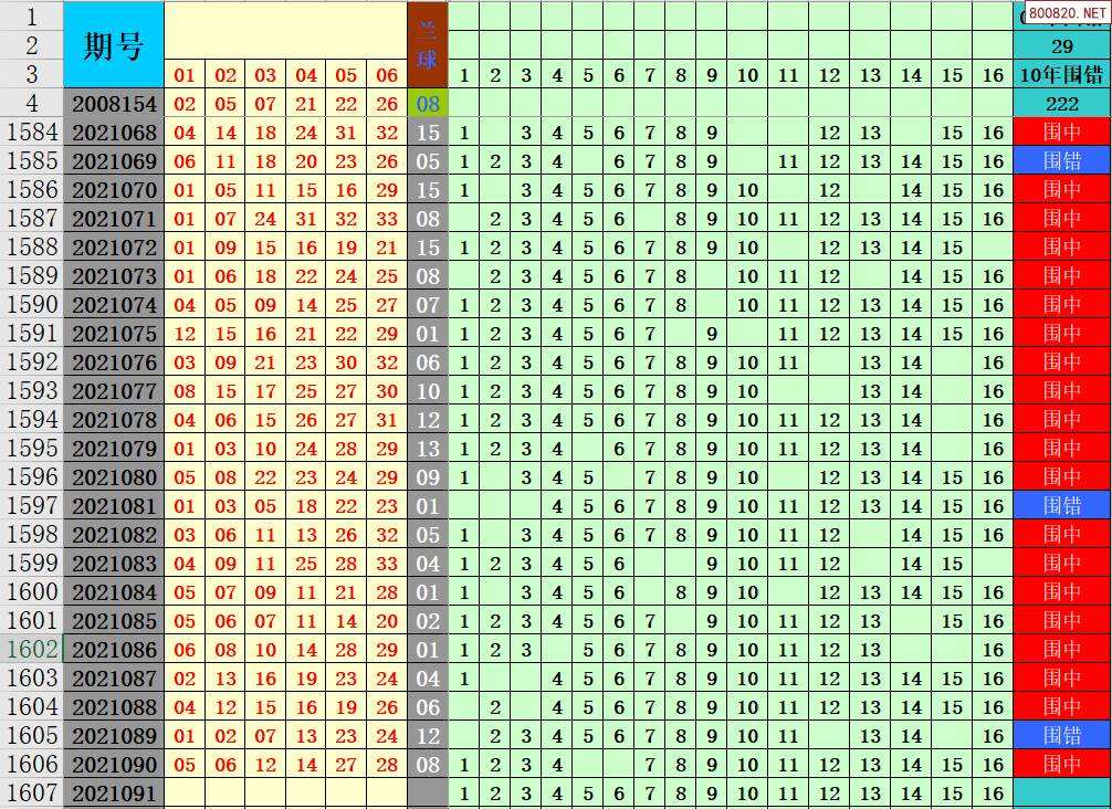 双色球周四网易走势图_双色球周四走势图365