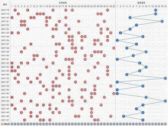 双色球周四网易走势图_双色球周四走势图365
