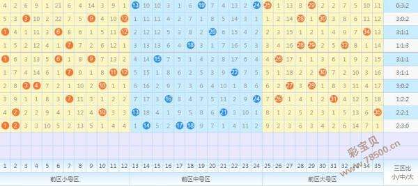 大乐透前区第四位振幅定位走势图_大乐透前区第二位定位遗漏振幅走势图