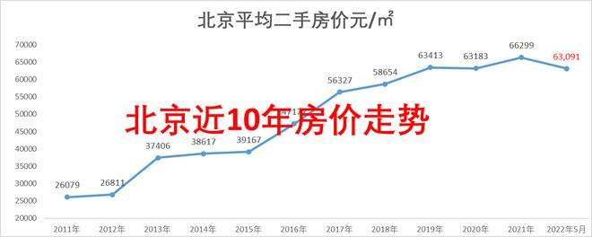 吉林房价走势2022年_吉林房价2021最新楼盘消息